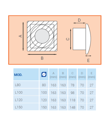 Ventilator axial de fereastra / perete / tavan LUX Serie L100, fabricat in Italia, debit 110 mc/h